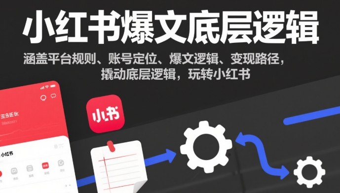 小红书爆文底层逻辑,涵盖平台规则、账号定位、爆文逻辑、变现路径,撬动底层逻辑,玩转小红书_红利云网创